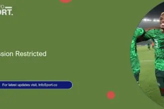 Permission Restricted