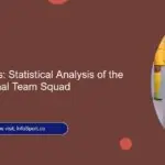 By the Numbers: Statistical Analysis of the Morocco National Team Squad