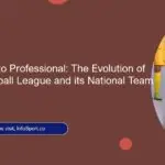 From Amateur to Professional: The Evolution of Moroccan Football League and its National Team Impact