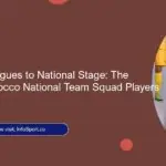 From Local Leagues to National Stage: The Journey of Morocco National Team Squad Players