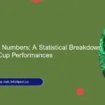 Morocco by the Numbers: A Statistical Breakdown of Their World Cup Performances