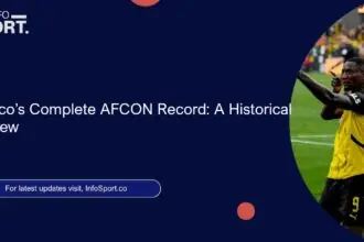 Morocco’s Complete AFCON Record: A Historical Overview