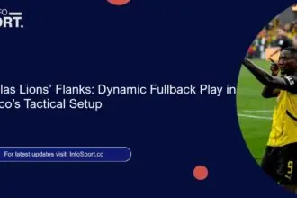 The Atlas Lions’ Flanks: Dynamic Fullback Play in Morocco’s Tactical Setup