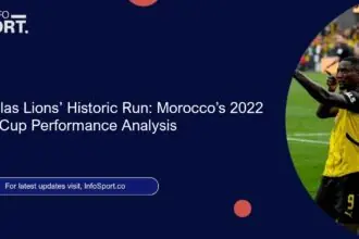 The Atlas Lions’ Historic Run: Morocco’s 2022 World Cup Performance Analysis