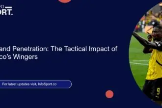 Width and Penetration: The Tactical Impact of Morocco’s Wingers