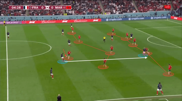 Morocco national team players on the bench and in training, demonstrating the squad depth, competition for places, and talent available beyond the starting lineup.