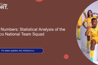 By the Numbers: Statistical Analysis of the Morocco National Team Squad