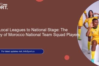 From Local Leagues to National Stage: The Journey of Morocco National Team Squad Players