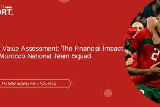 Market Value Assessment: The Financial Impact of the Morocco National Team Squad