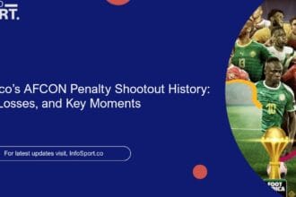 Morocco’s AFCON Penalty Shootout History: Wins, Losses, and Key Moments