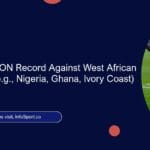 Morocco’s AFCON Record Against West African Powerhouses (e.g., Nigeria, Ghana, Ivory Coast)