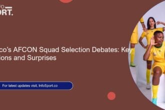 Morocco’s AFCON Squad Selection Debates: Key Omissions and Surprises