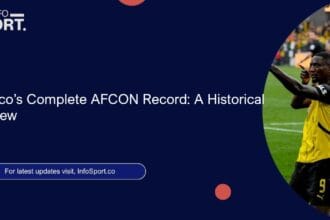 Morocco’s Complete AFCON Record: A Historical Overview