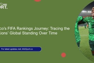 Morocco’s FIFA Rankings Journey: Tracing the Atlas Lions’ Global Standing Over Time