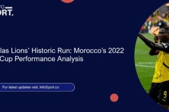 The Atlas Lions’ Historic Run: Morocco’s 2022 World Cup Performance Analysis
