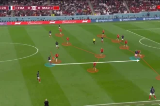 Morocco national team players on the bench and in training, demonstrating the squad depth, competition for places, and talent available beyond the starting lineup.