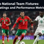 Morocco Atlas Lions player ratings performance metrics Achraf Hakimi 88 rating Yassine Bono 80 Sofyan Amrabat 77 2026 World Cup fixtures statistics Sofascore