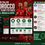 Follow Morocco National Team fixtures on social media apps FotMob ESPN Sofascore live scores notifications Atlas Lions 2026 World Cup schedule