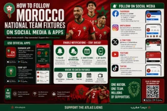 Follow Morocco National Team fixtures on social media apps FotMob ESPN Sofascore live scores notifications Atlas Lions 2026 World Cup schedule