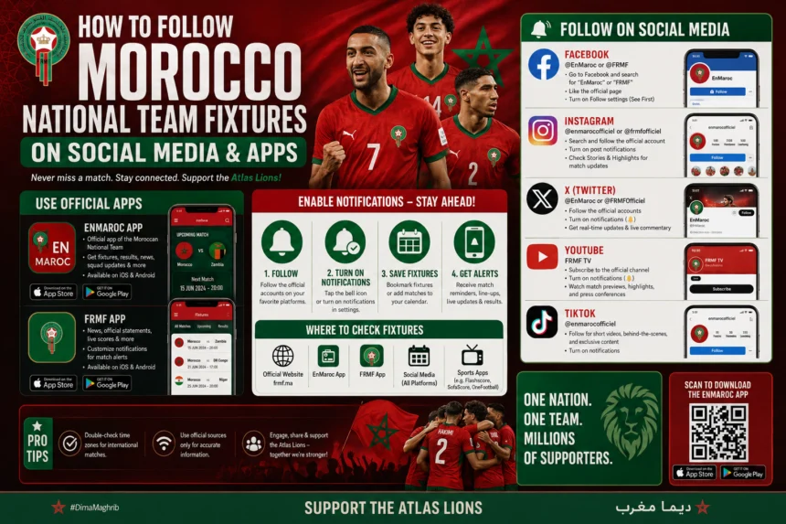 Follow Morocco National Team fixtures on social media apps FotMob ESPN Sofascore live scores notifications Atlas Lions 2026 World Cup schedule