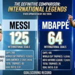 Lionel Messi and Kylian Mbappe tied at 8 goals in 2026 World Cup Golden Boot race