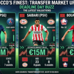 Moroccan football stars Ayoub Bouaddi, Achraf Hakimi, and Ismael Saibari featured in a graphic about Africa’s most valuable players.