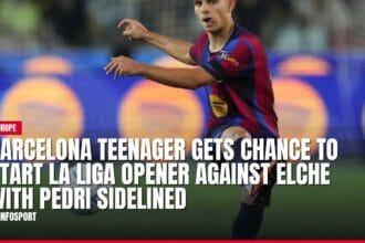 barcelona teenager gets chance to start la liga opener against elche with pedri sidelined — news card