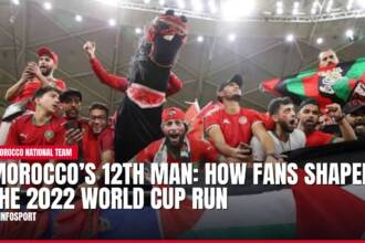 Excited Moroccan football fans with flags and mascot at World Cup.