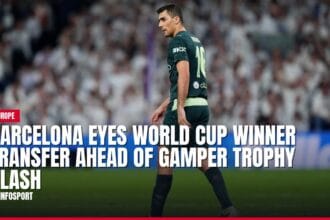 barcelona eyes world cup winner transfer ahead of gamper trophy clash — news card