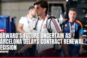 forward’s future uncertain as barcelona delays contract renewal decision — news card