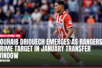 couhaib driouech emerges as rangers’ prime target in january transfer window — news card