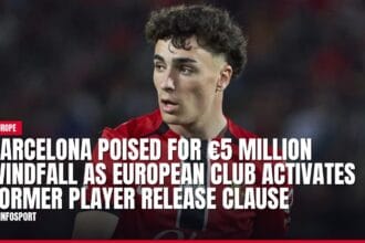 barcelona poised for €5 million windfall as european club activates former player release clause — news card