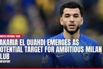 zakaria el ouahdi emerges as potential target for ambitious milan club — news card