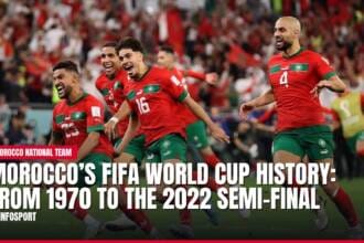 Moroccan football players celebrating during their historic World Cup run.