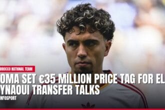 roma set €35 million price tag for el aynaoui transfer talks — news card