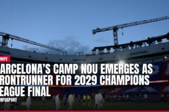 barcelona’s camp nou emerges as frontrunner for 2029 champions league final — news card
