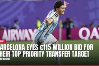 barcelona eyes €115 million bid for their top priority transfer target — news card