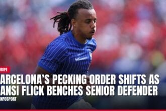 barcelona’s pecking order shifts as hansi flick benches senior defender — news card