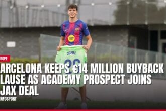 barcelona keeps €14 million buyback clause as academy prospect joins ajax deal — news card