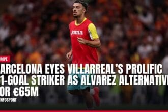 barcelona eyes villarreal’s prolific 21 goal striker as alvarez alternative for €65m — news card