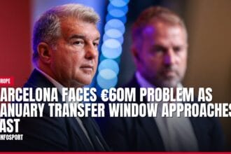 barcelona faces €60m problem as january transfer window approaches fast — news card
