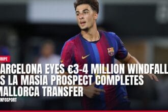 barcelona eyes €3 4 million windfall as la masia prospect completes mallorca transfer — news card