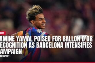 lamine yamal poised for ballon d’or recognition as barcelona intensifies campaign — news card