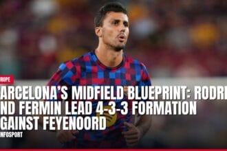 barcelona’s midfield blueprint: rodri and fermin lead 4 3 3 formation against feyenoord — news card