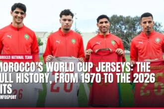 morocco’s world cup jerseys: the full history, from 1970 to the 2026 kits — news card