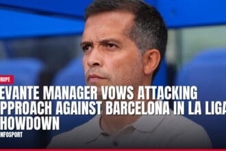 levante manager vows attacking approach against barcelona in la liga showdown — news card