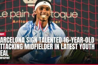 barcelona sign talented 16 year old attacking midfielder in latest youth deal — news card