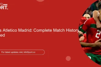 PSG vs Atletico Madrid: Complete Match History Revealed