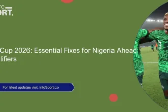 World Cup 2026: Essential Fixes for Nigeria Ahead of Qualifiers