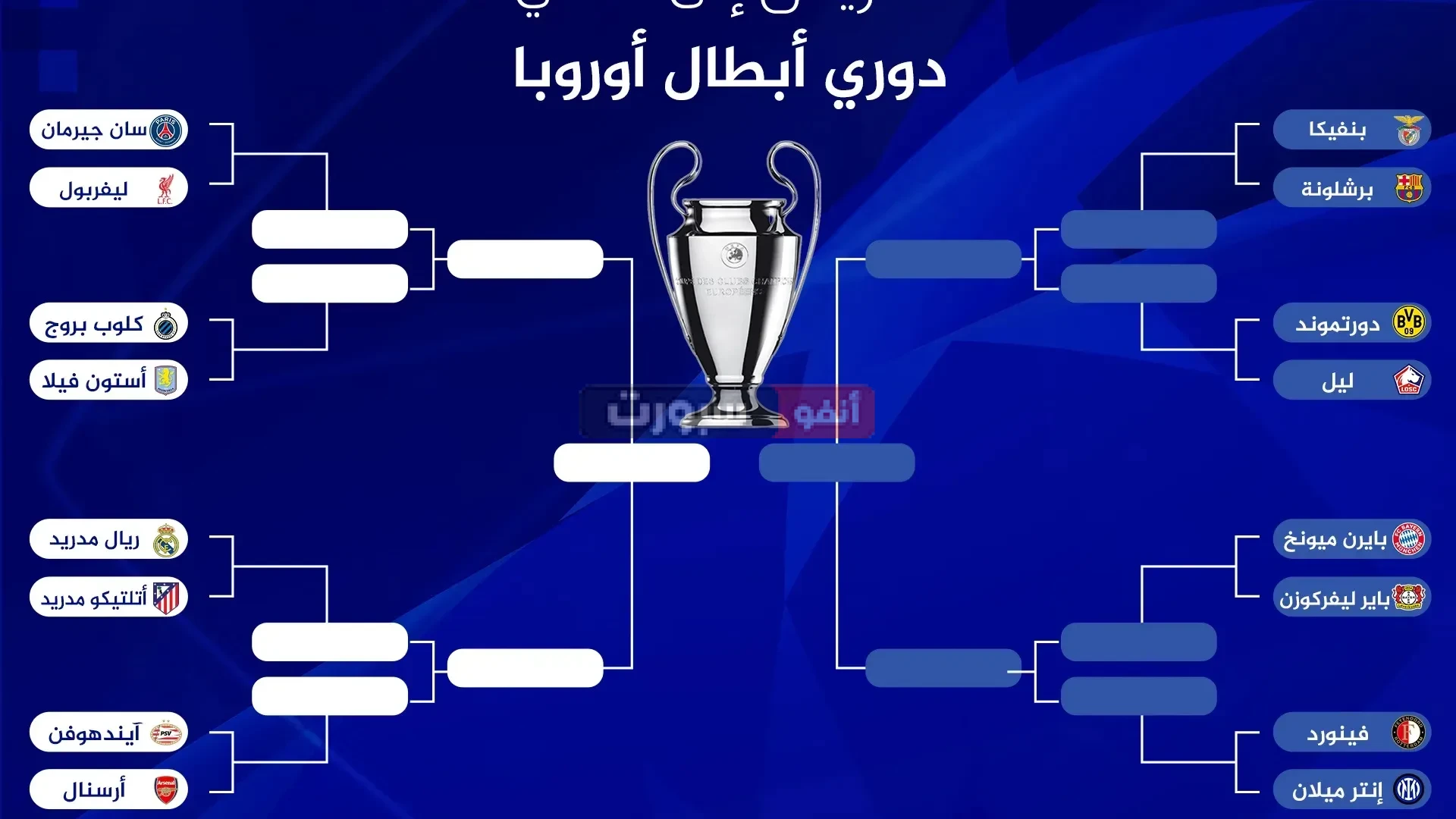 نتائج قرعة دوري أبطال أوروبا 2025-2026: تعرف عليها
